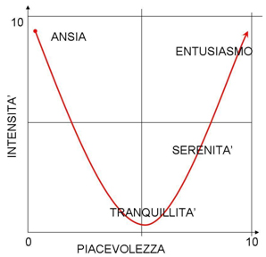 gestione-emozioni